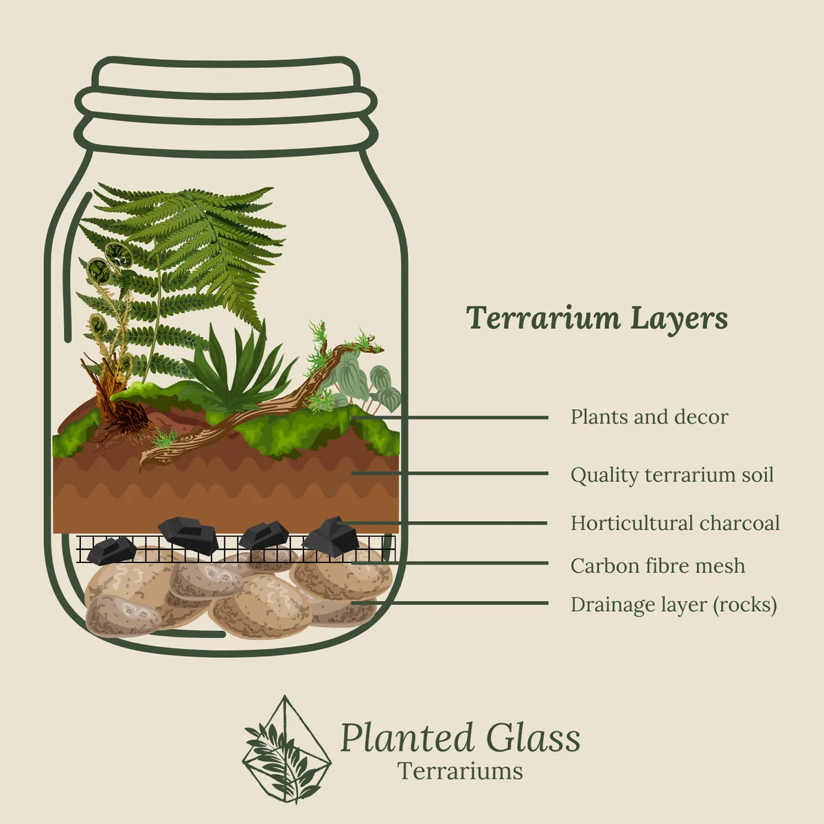 barrier layer