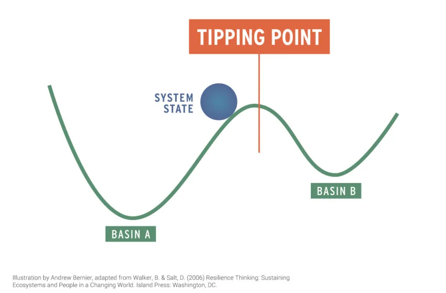 ecological tipping point