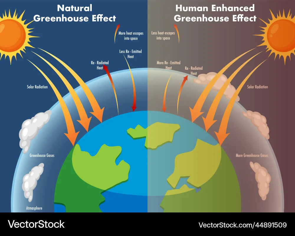 Heat Trap Thermal Effects