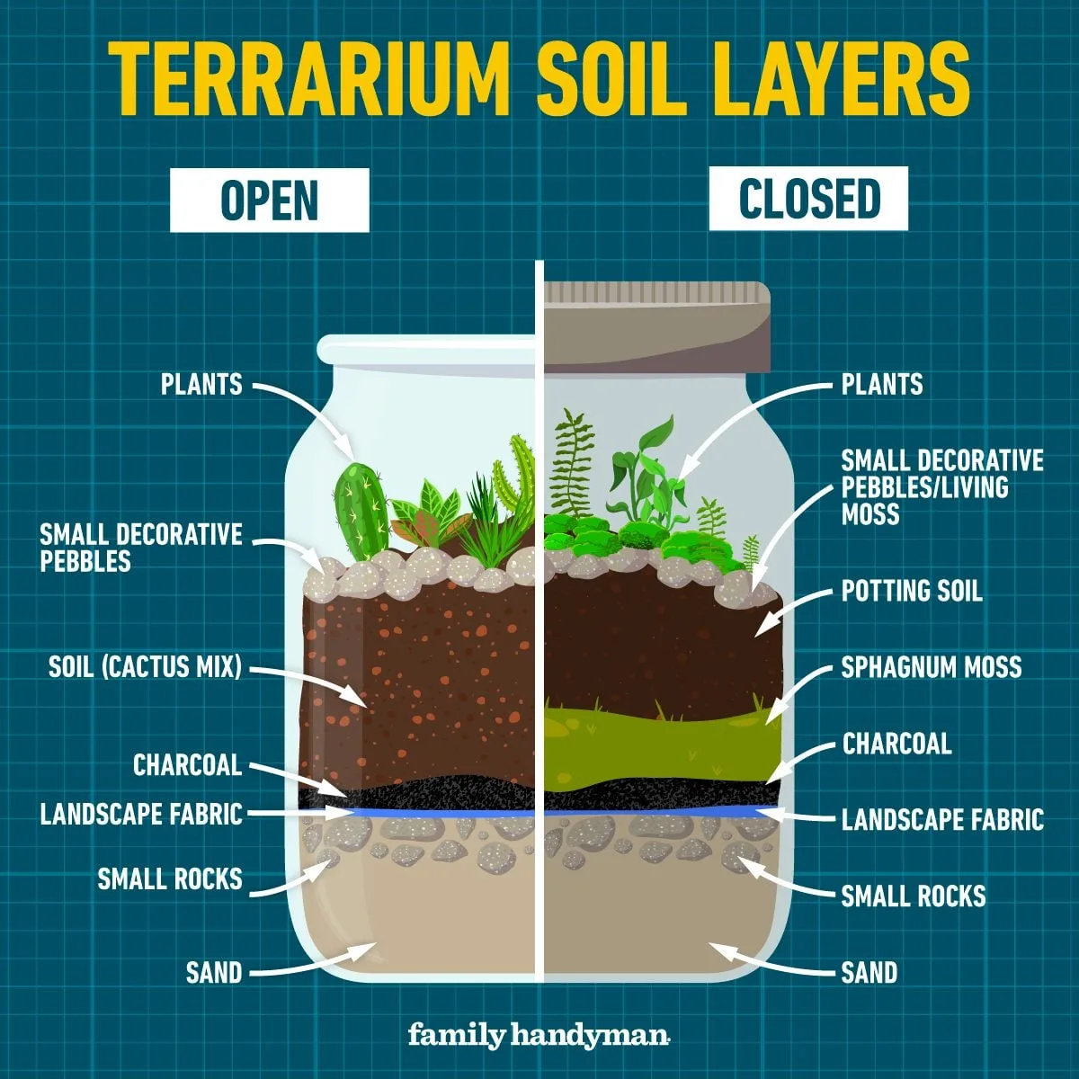 Soil Layer Aeration Close-up