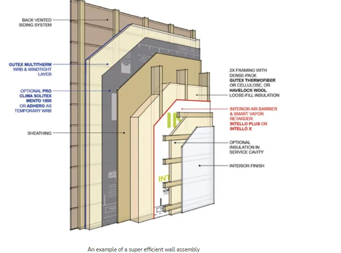 The Barrier Layer: Why You Need It and What to Use